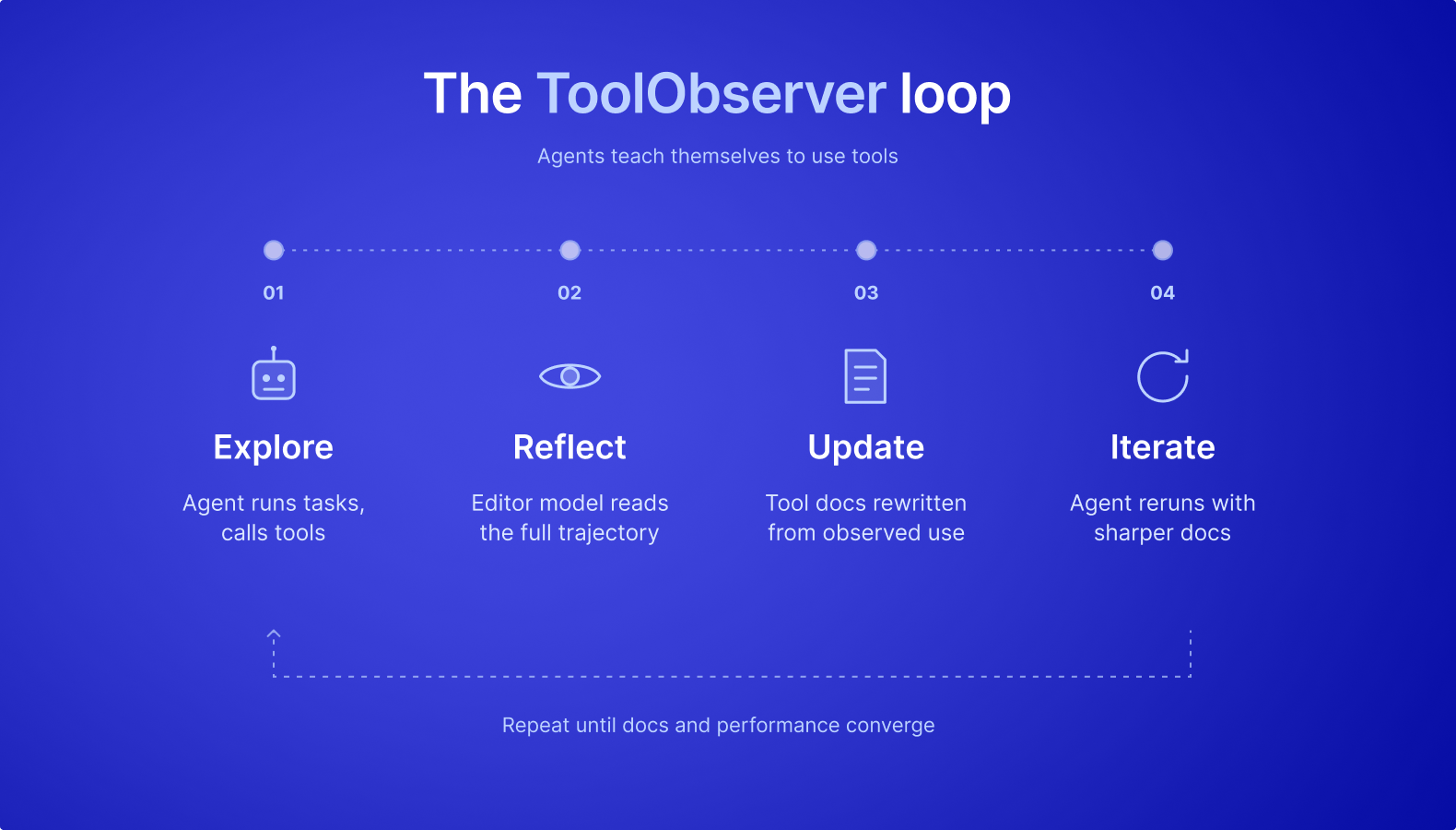 Illustration for When Tool Documentation Falls Short: Teaching Agents to Learn From Interaction